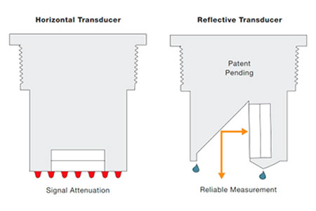 Horizontal Transducers